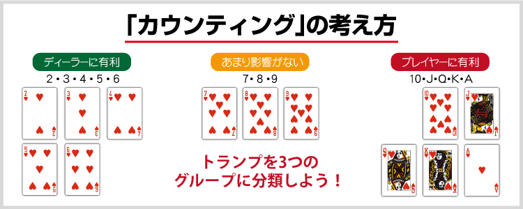 Card Counting Online Casino  - カジノ　カードカウンティング
